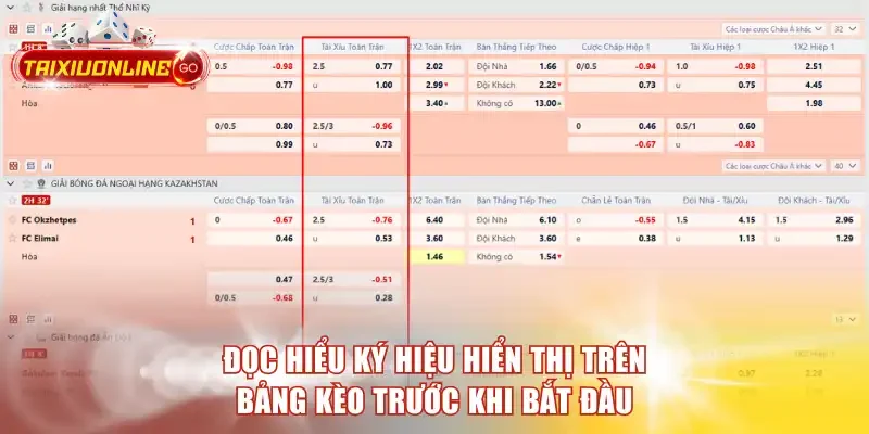Đọc hiểu ký hiệu hiển thị trên bảng kèo trước khi bắt đầu