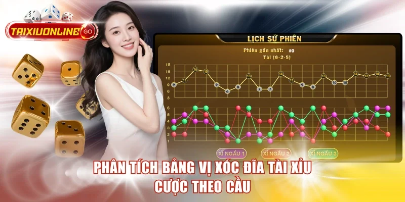 Phân tích bảng vị xóc đĩa tài xỉu cược theo cầu