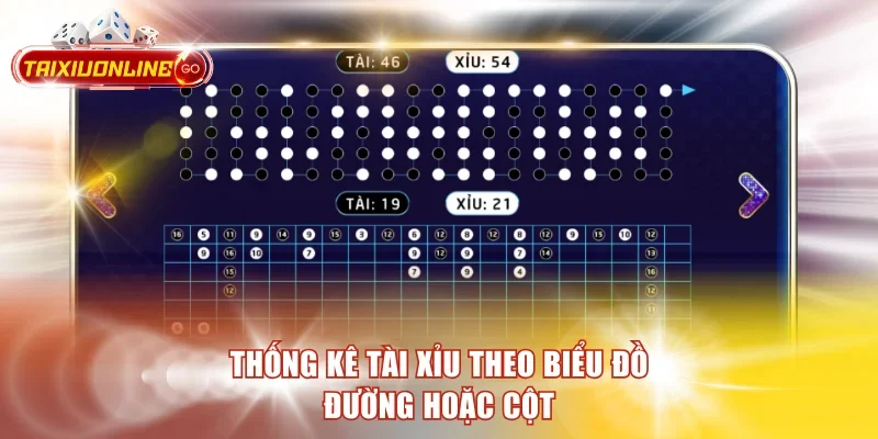 Thống kê Tài Xỉu theo biểu đồ đường hoặc cột